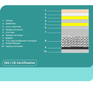 stroma-continuous-spring-anostroma-90×19-3